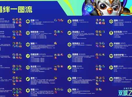 云顶之弈极客羁绊什么阵容 S6极客阵容搭配技巧