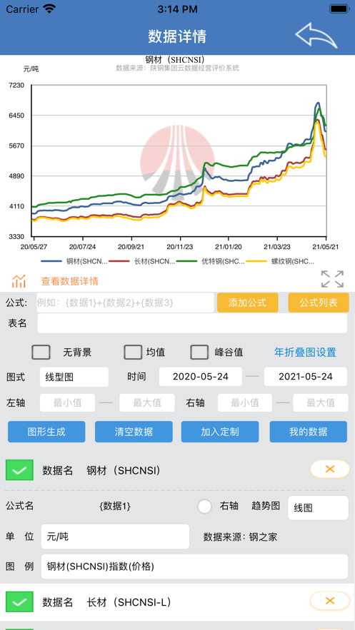 陕钢云数据