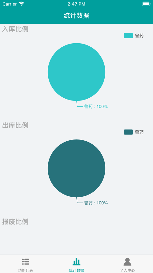 大北农华南仓管