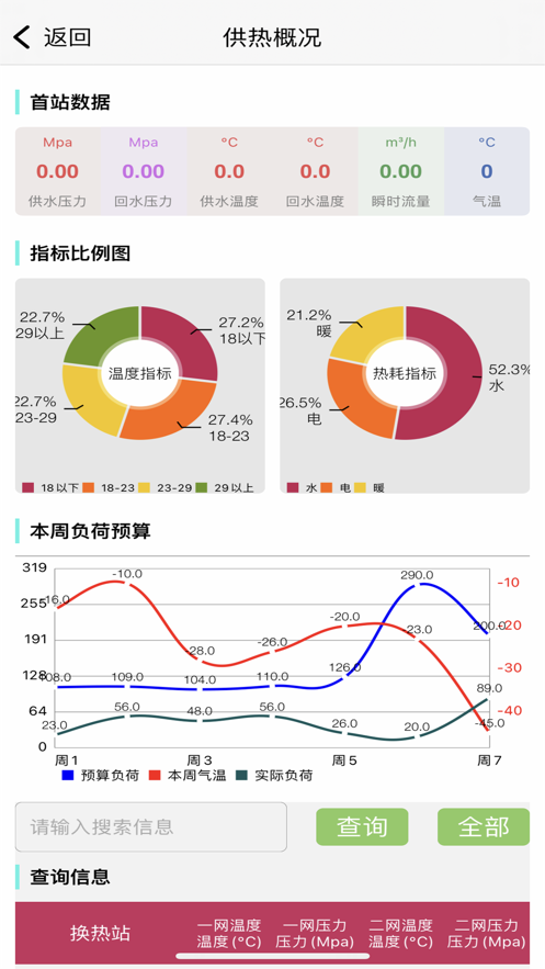 热力调度平台