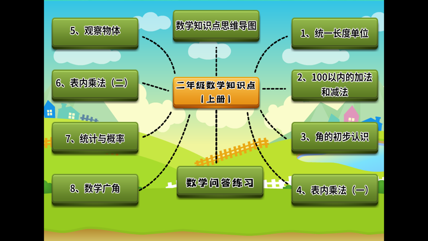 二年级数学思维导图