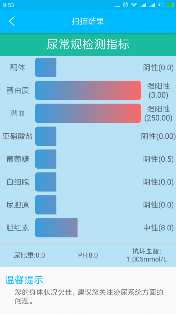 小测士