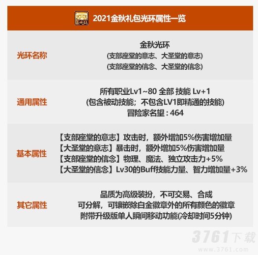 dnf2021国庆套光环 详细功能属性介绍