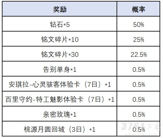 王者荣耀国庆活动一转千年腰鼓抽奖活动介绍以及玩法奖励