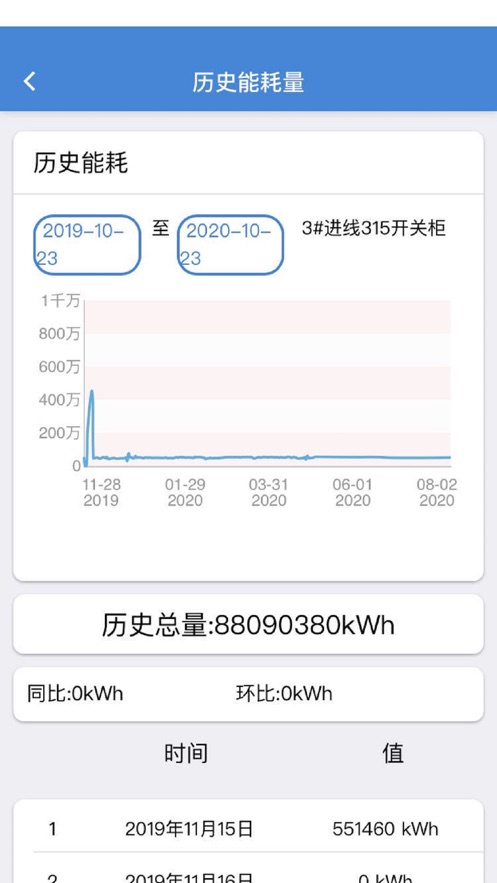 移动生产平台