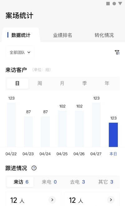 金地智慧销售