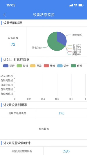 泰聚云EMP