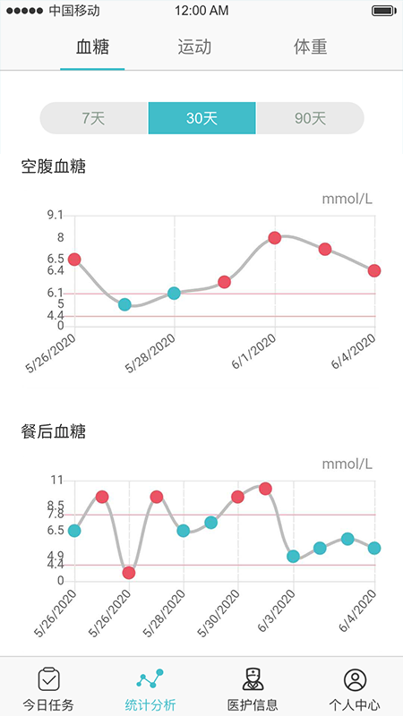 大爱百医