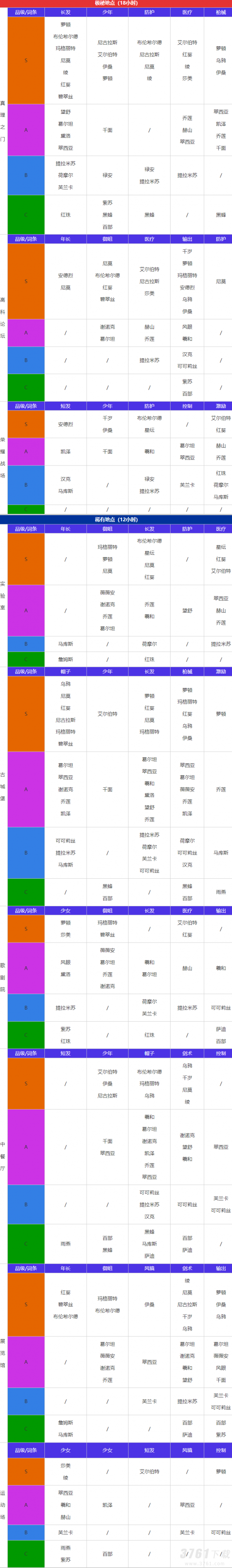 空之要塞启航通讯怎么选 空之要塞启航通讯选择攻略