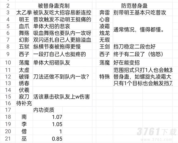 烟雨江湖巫灵儿怎么样 烟雨江湖巫灵儿优缺点解析