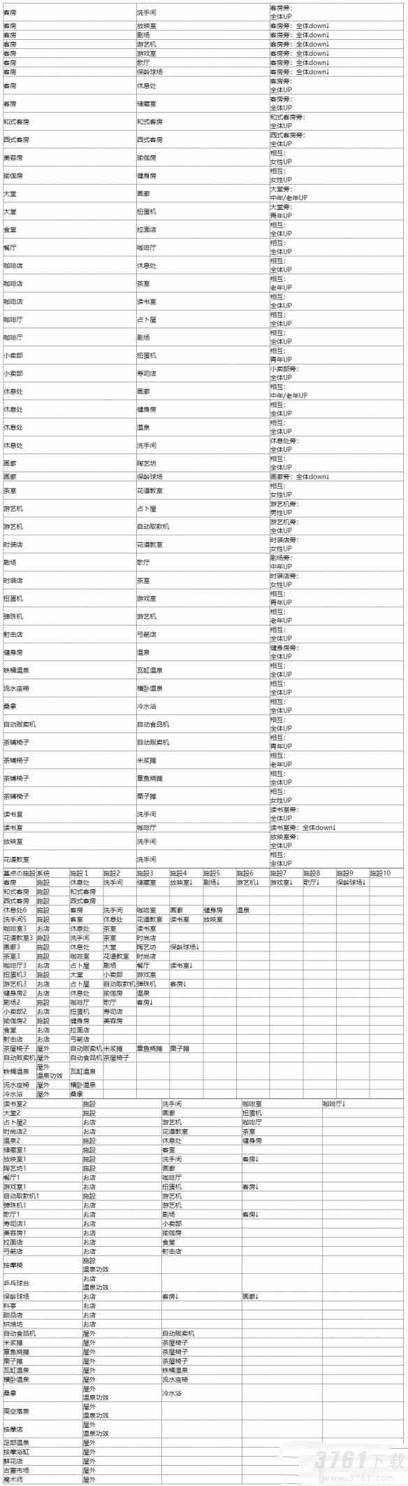 温泉物语2契合度辞典是什么 温泉物语2契合度辞典内容一览