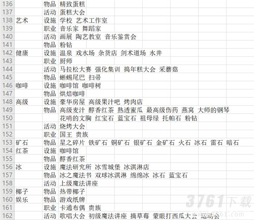 冒险村物语2特征表  冒险村物语2最新特征大全攻略