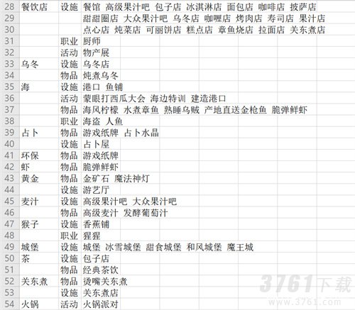 冒险村物语2特征表  冒险村物语2最新特征大全攻略