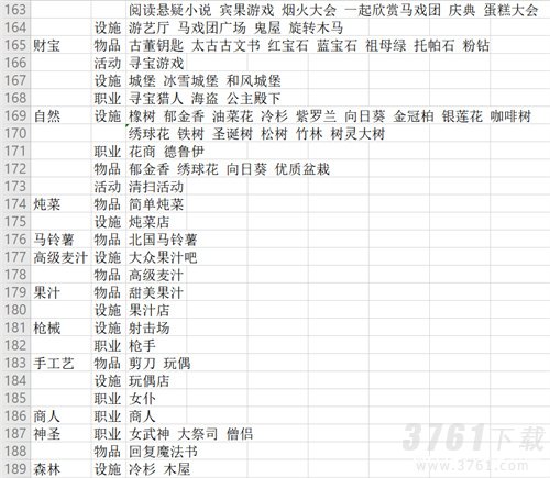 冒险村物语2特征表  冒险村物语2最新特征大全攻略