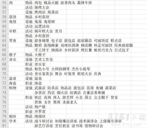 冒险村物语2特征表  冒险村物语2最新特征大全攻略