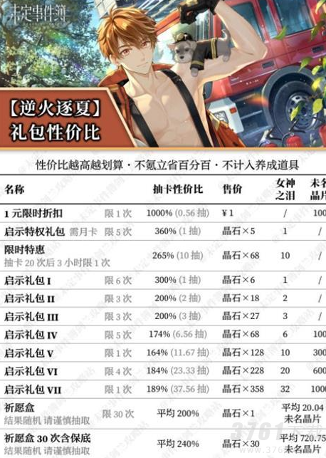 未定事件簿逆火逐夏怎么玩 簿逆火逐夏活动攻略