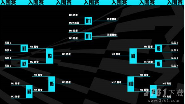英雄联盟2023年世界赛新赛制是什么 新赛制介绍