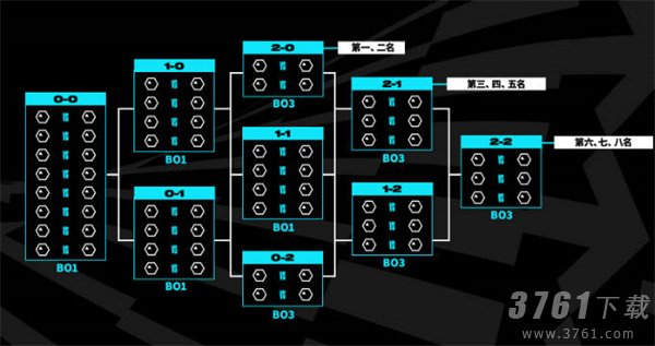 英雄联盟2023年世界赛新赛制是什么 新赛制介绍
