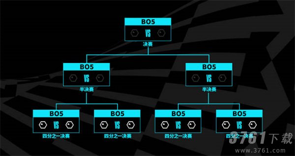 英雄联盟2023年世界赛新赛制是什么 新赛制介绍