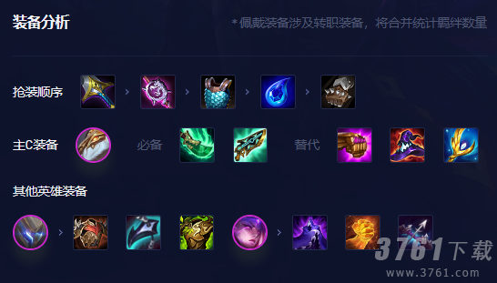 金铲铲之战s8.5机甲怪兽阵容推荐 s8.5机甲怪兽阵容过渡