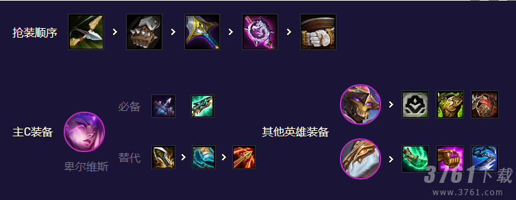 金铲铲之战机甲万瞄怪兽阵容推荐 机甲万瞄怪兽阵容过渡