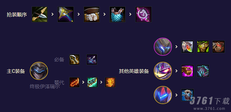 金铲铲之战九五魔盗阵容如何搭配 九五魔盗阵容搭配推荐