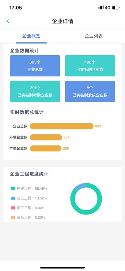 舟山建筑工人实名制