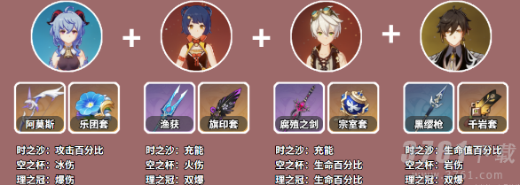 原神甘雨阵容搭配