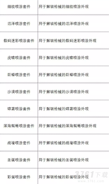 超凡先锋增补道具介绍