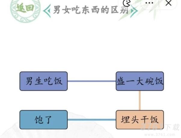 汉字找茬王男女吃东西的区别怎么通关 男女吃东西的区别通关攻略
