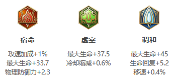 王者荣耀s30赛季盘古怎么玩 盘古出装顺序推荐