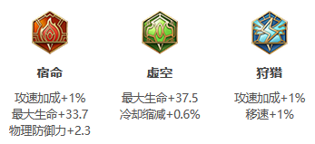 王者荣耀S30赛季狂铁怎么玩 狂铁出装选择推荐