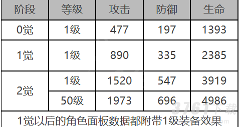 《白夜极光》乌鸦角色面板数据一览