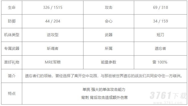 战双帕弥什渡边夜刃值得培养吗
