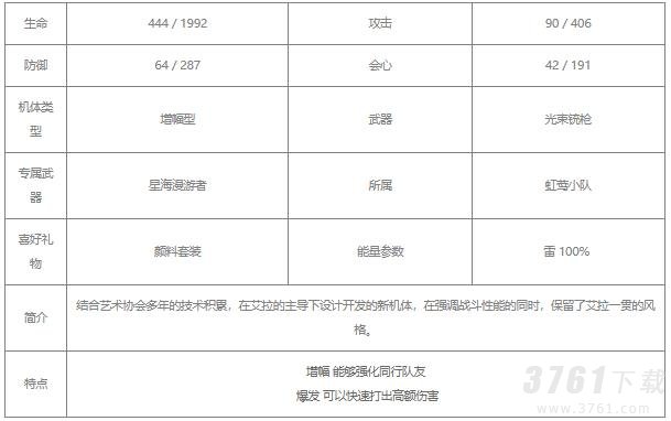 战双帕弥什艾拉万华值得培养吗