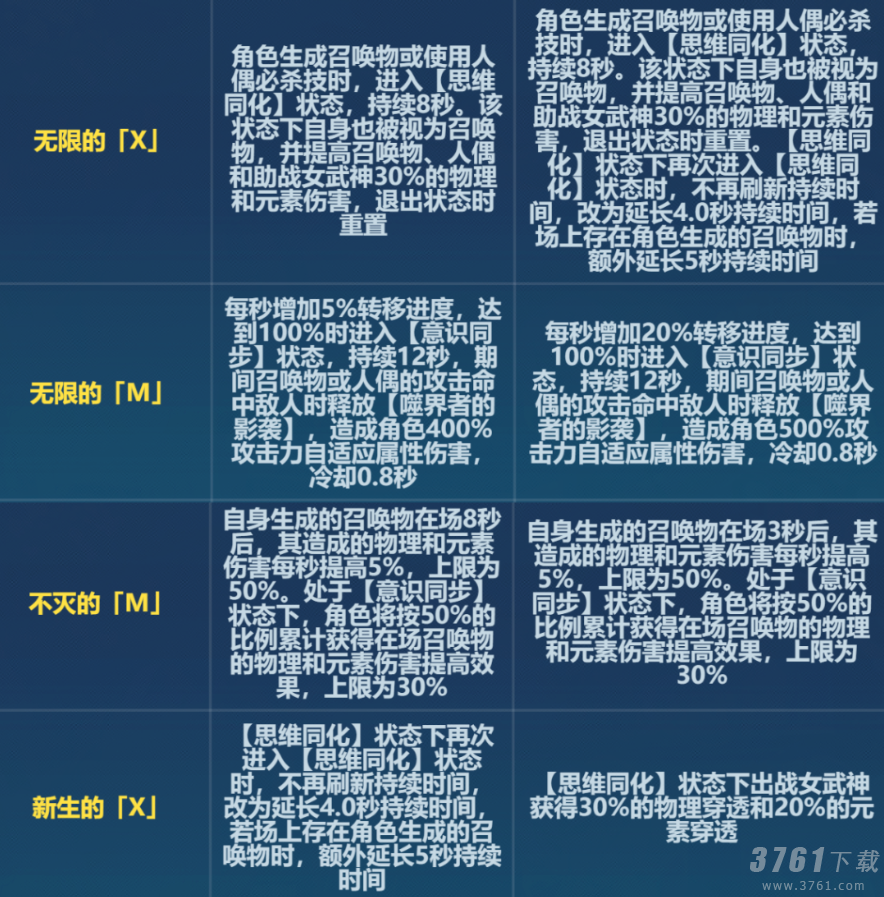 《崩坏3》6.6版本无限刻印改动一览