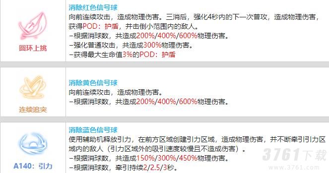 战双帕弥什尼尔·A2值得培养吗