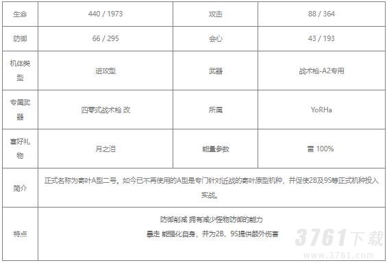 战双帕弥什尼尔·A2值得培养吗