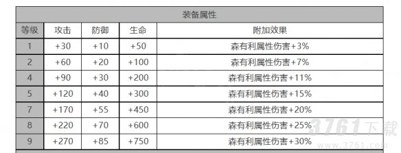 《白夜极光》梅角色面板数据一览