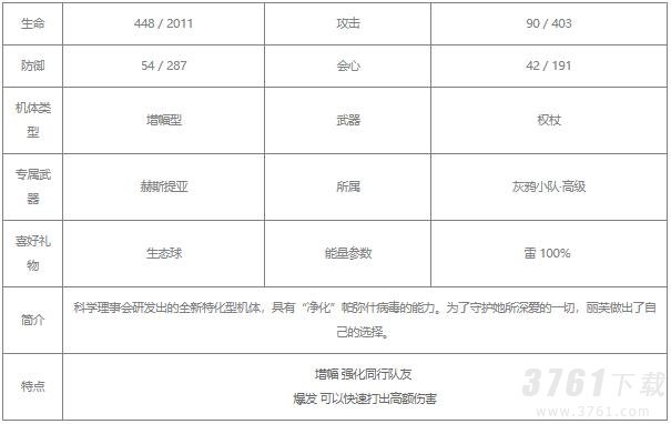 战双帕弥什丽芙极昼值得培养吗