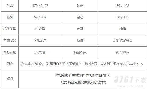 战双帕弥什罗塞塔凛冽值得培养吗