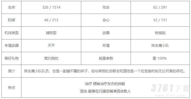 战双帕弥什万事明觉值得培养吗