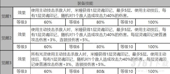 白夜极光米娅怎么样 米娅角色装备属性面板