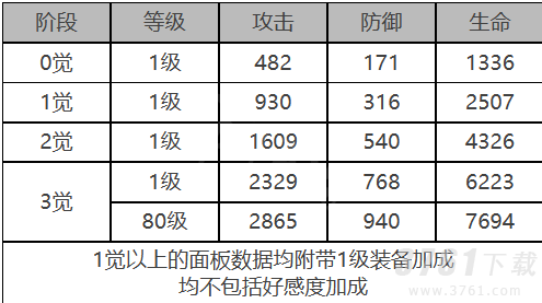 白夜极光米娅怎么样 米娅角色装备属性面板