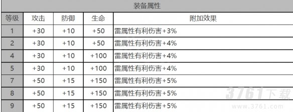 白夜极光基廷怎么样 基廷角色装备属性面板介绍