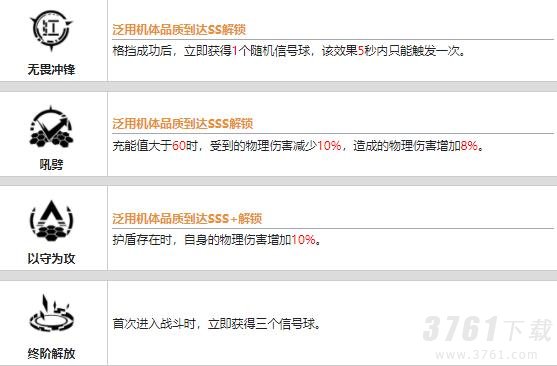 战双帕弥什神威重能值得培养吗