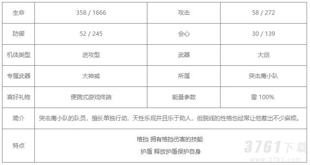 战双帕弥什神威重能值得培养吗