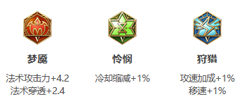 王者荣耀S30赛季墨子如何出装 王者荣耀S30赛季墨子出装推荐