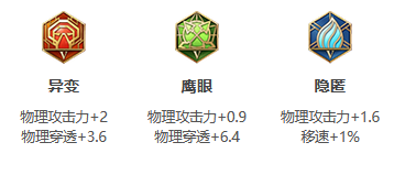 王者荣耀S30赛季百里玄策怎么样 百里玄策出装选择推荐