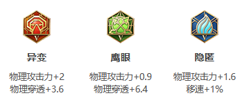 王者荣耀S30赛季娜可露露出装如何选择 娜可露露出装推荐